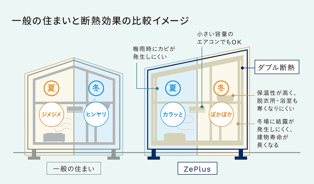 心地よさの工夫